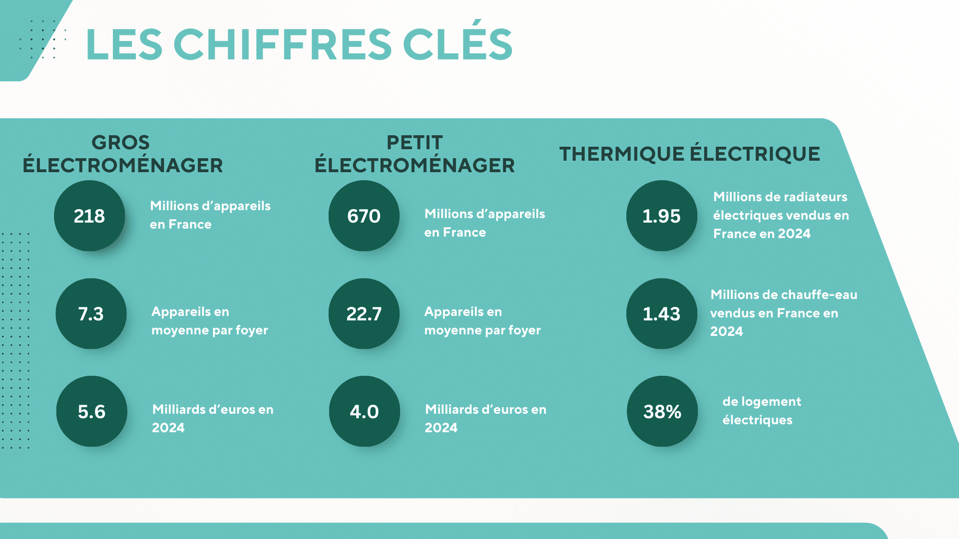 Présentation site internet (2)